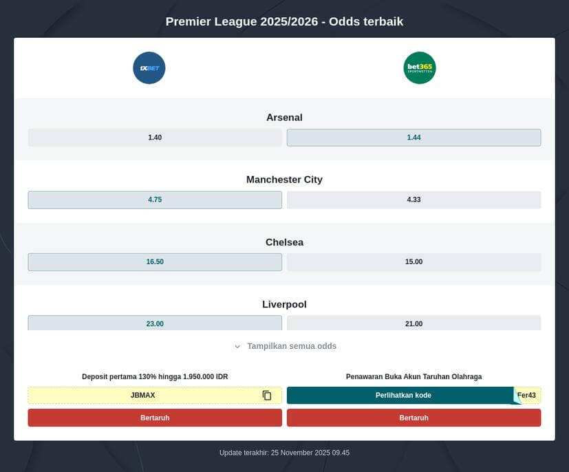 Taruhan Liga Inggris
