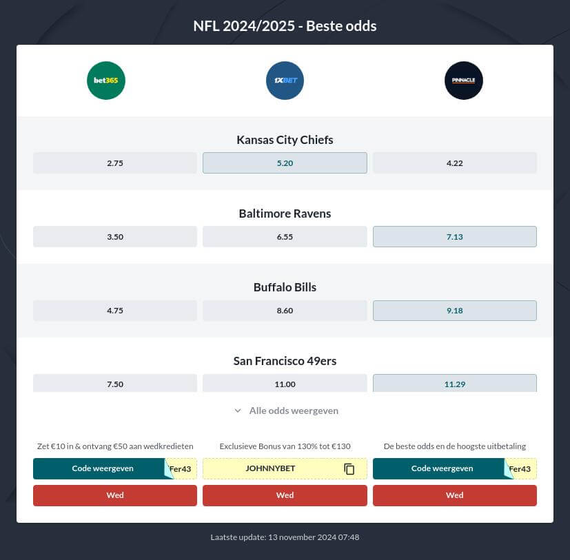 Wedden op de Super Bowl 2025