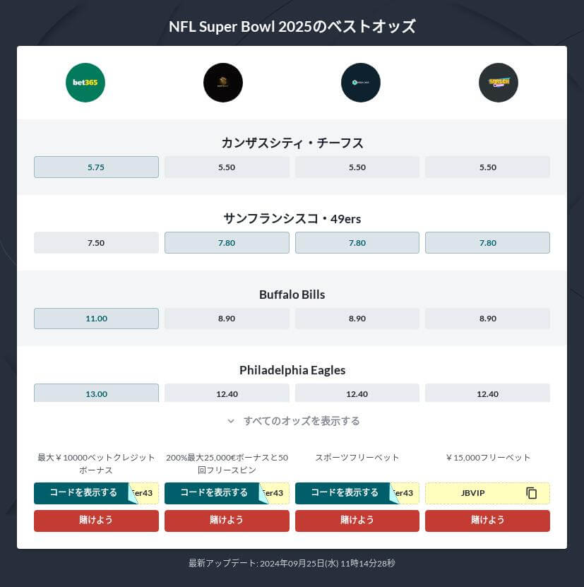 スーパーボウル 2025 予想