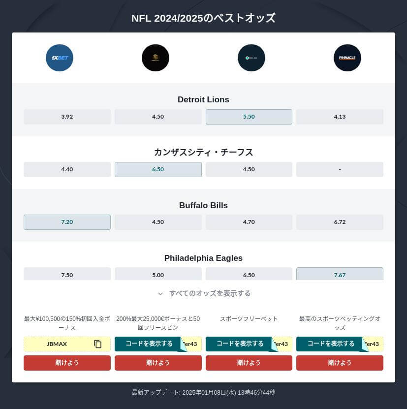 スーパーボウル 2025 予想