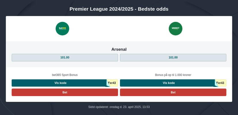 Odds på vinderen af Premier League 2024/2025