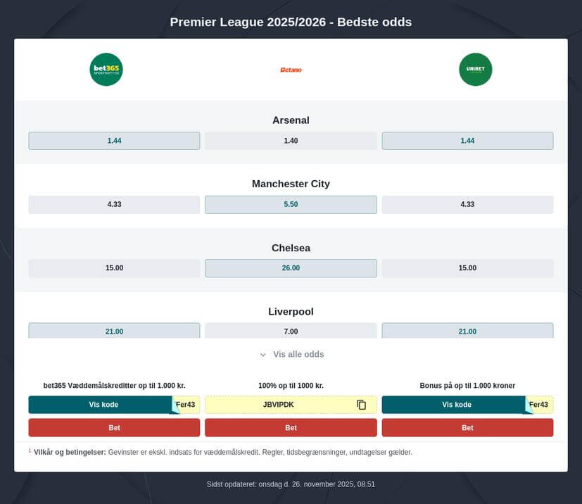 Odds på Premier League 2025/2026