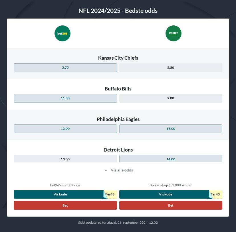 Betting odds på Super Bowl 2025