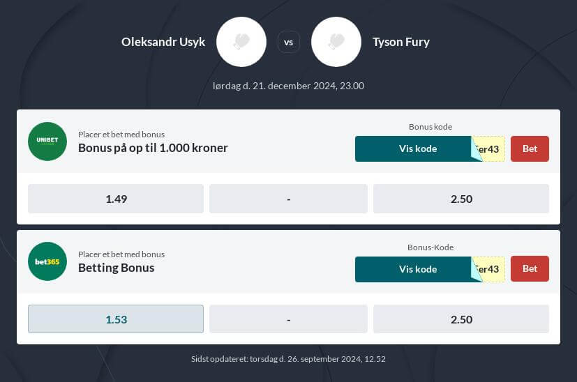 Forudsigelser for Fury vs Usyk