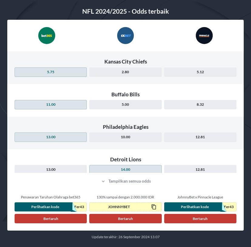 Taruhan Super Bowl 2025