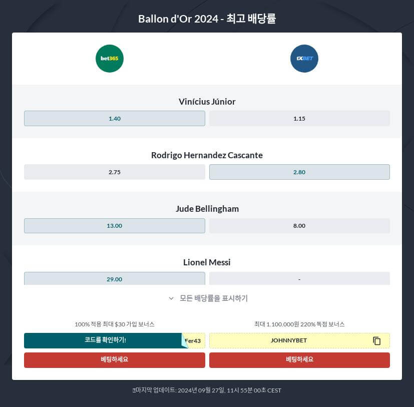 2024 발롱도르 배팅 배당률