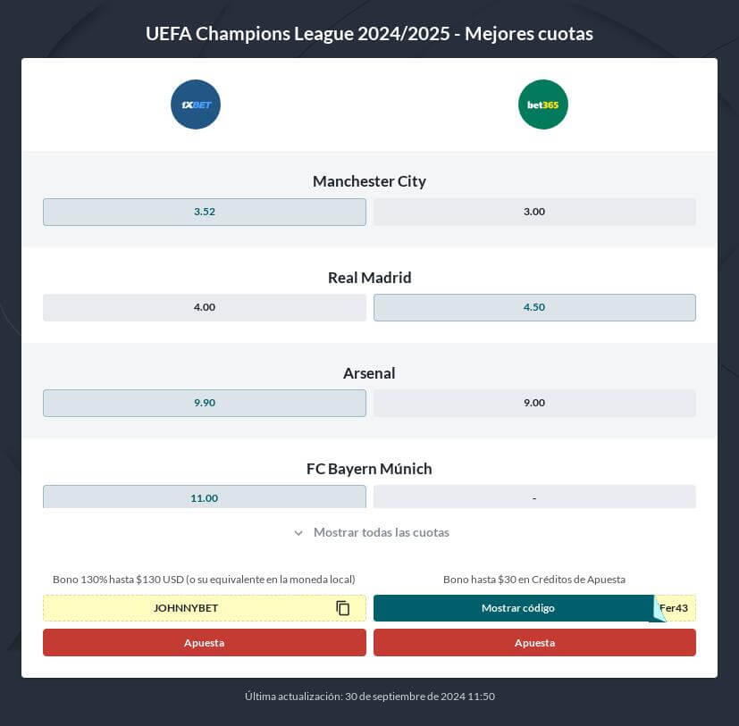 Pronóstico Final Champions League