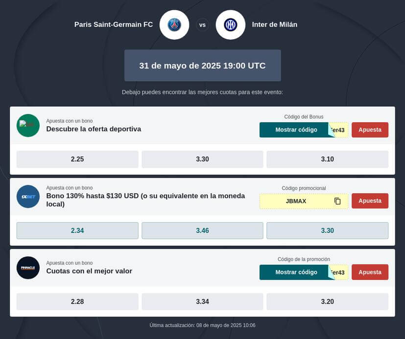 Pronóstico Final de la Champions League