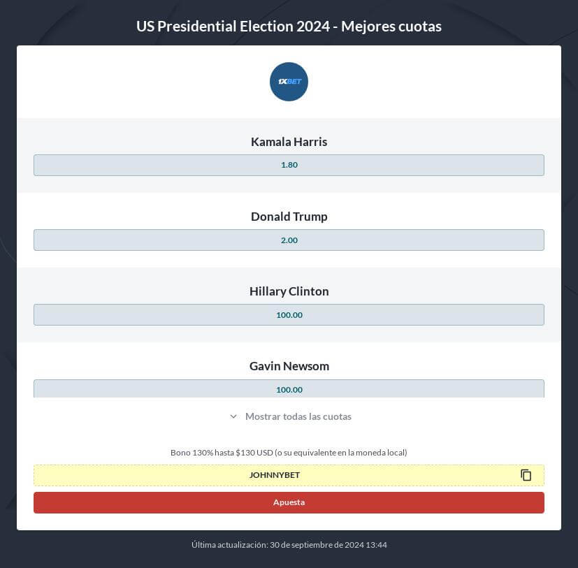 Elecciones Presidenciales EE. UU. 2024 - apuestas