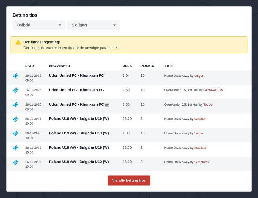 Spil på Saudi Pro League 2025/2026