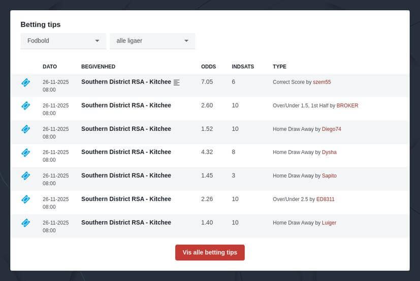 Betting odds på Kings League