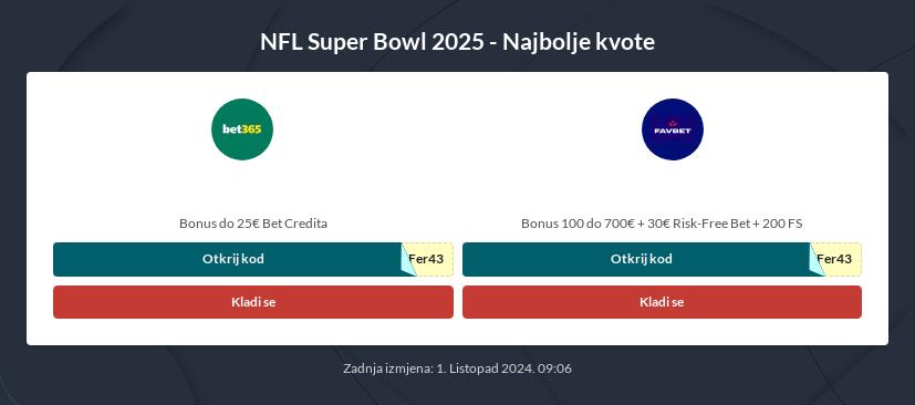 Super Bowl 2025 Kvote i prijenos