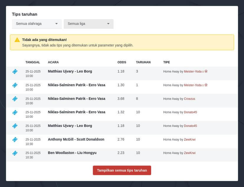 Panduan Lengkap Taruhan Esports