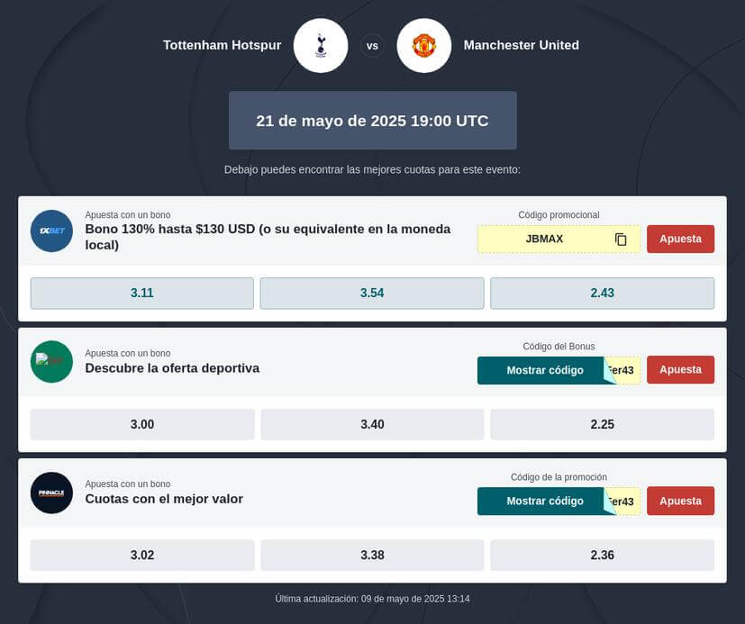 Pronóstico Tottenham vs Man United Final Europa League