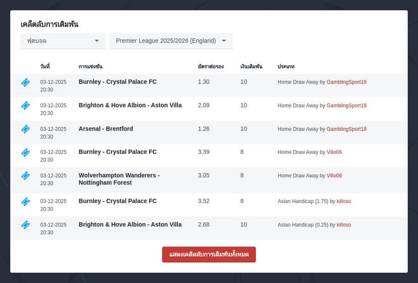 ทำนายผลพรีเมียร์ลีก