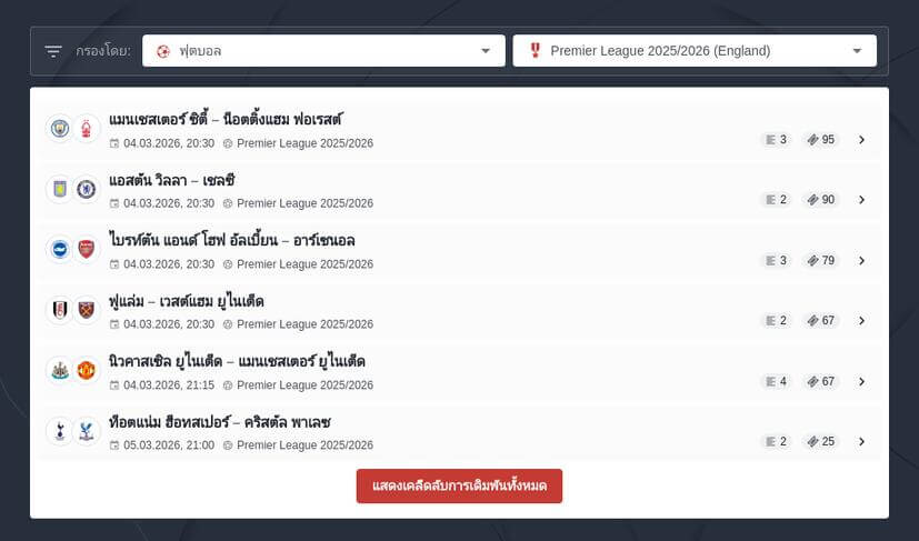ทำนายผลพรีเมียร์ลีก