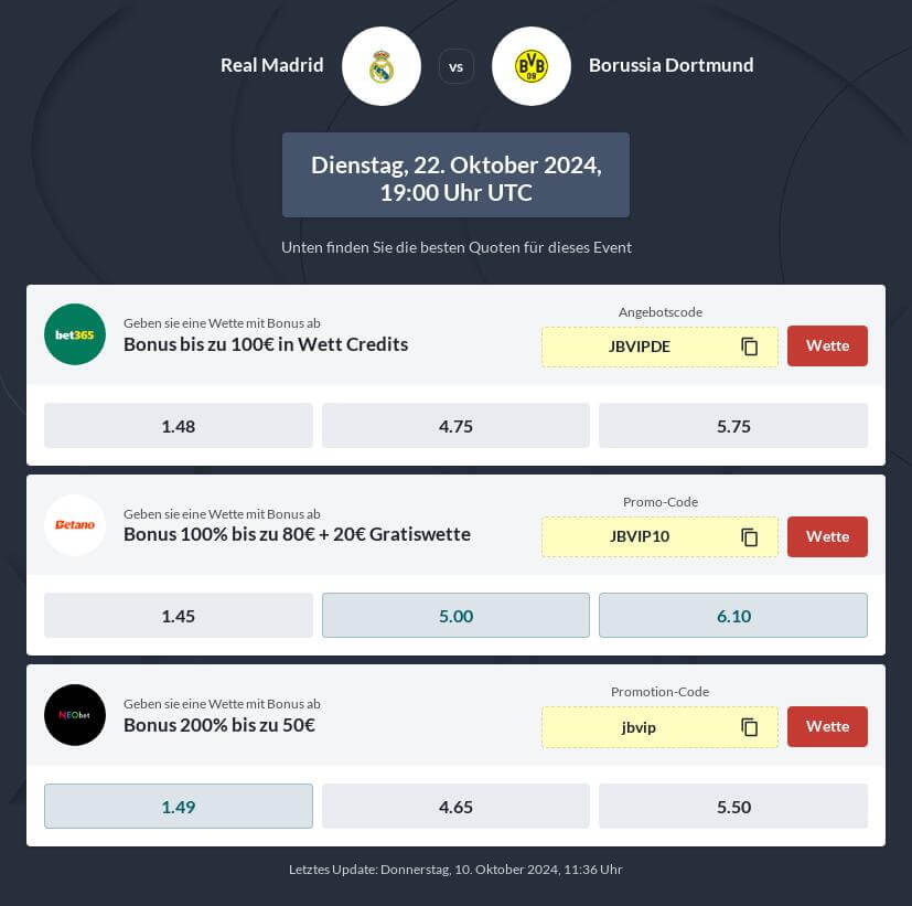 Real Madrid - Borussia Dortmund Wettquoten