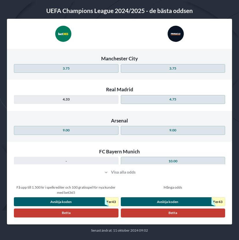 Betta på Champions League final 2025: speltips