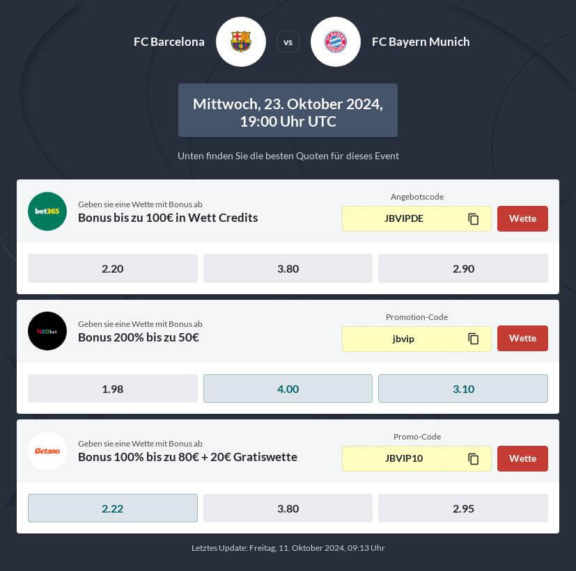FC Barcelona - FC Bayern Wettquoten