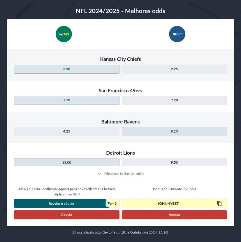 Prognóstico Super Bowl 2025