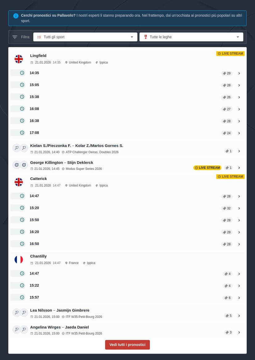 Consigli Scommesse Pallavolo