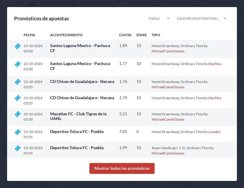 Pronóstico Toluca vs Club América Liga MX