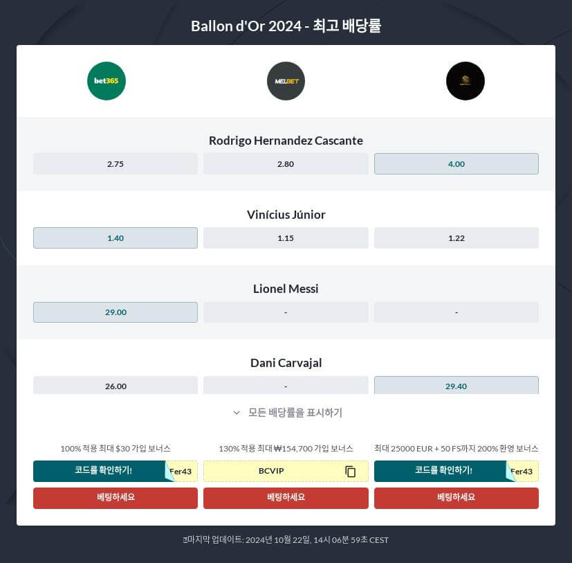 2024 발롱도르 배당률