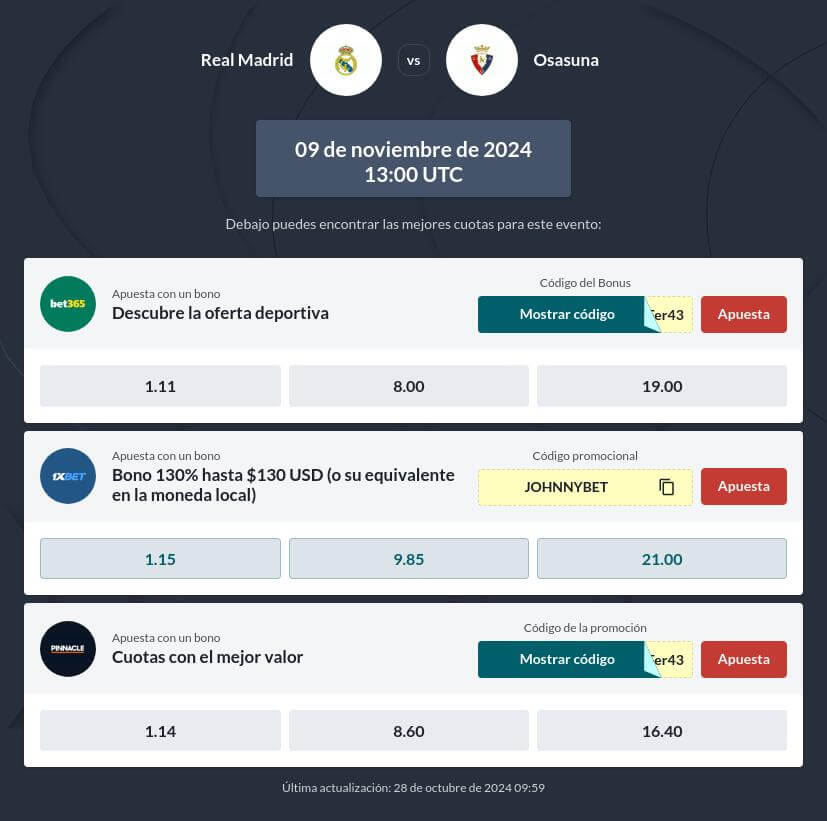 Pronóstico Real Madrid vs Osasuna