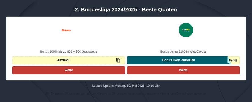 2. Bundesliga Tipphilfe