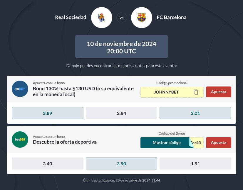 Pronóstico Real Sociedad vs Barcelona