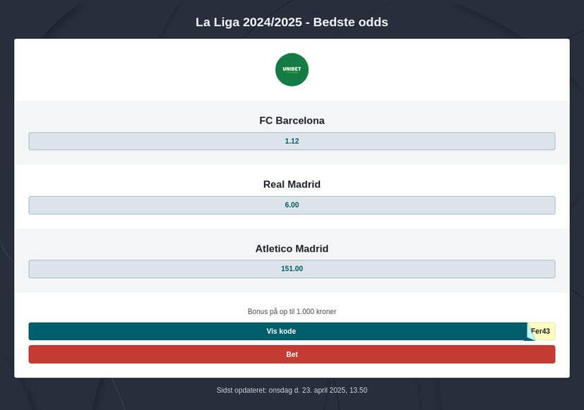 La Liga vinder odds 2024/2025