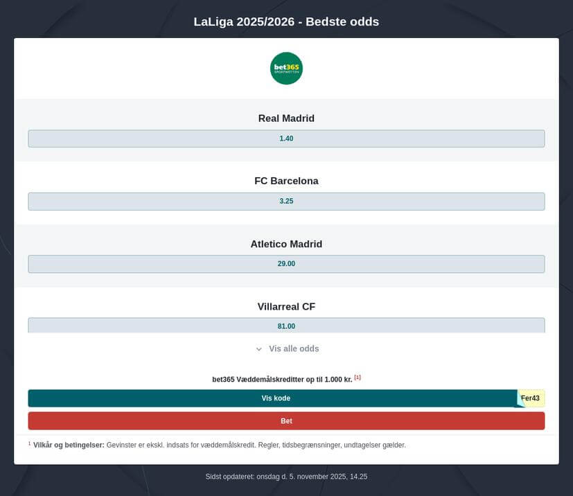 La Liga vinder odds 2025/2026