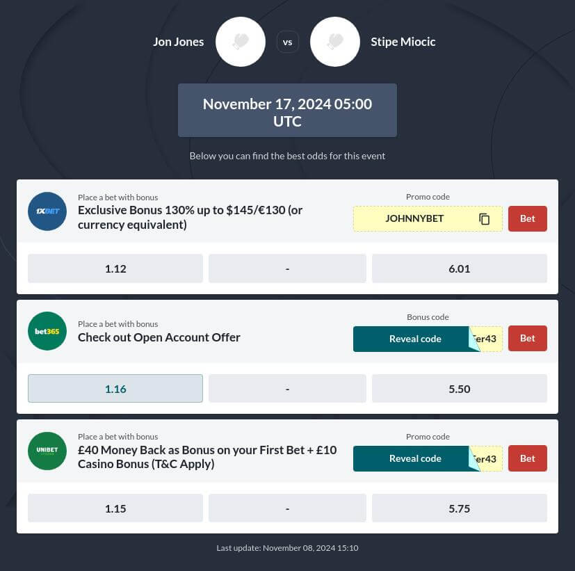 Jon Jones vs Stipe Miocic Betting Odds