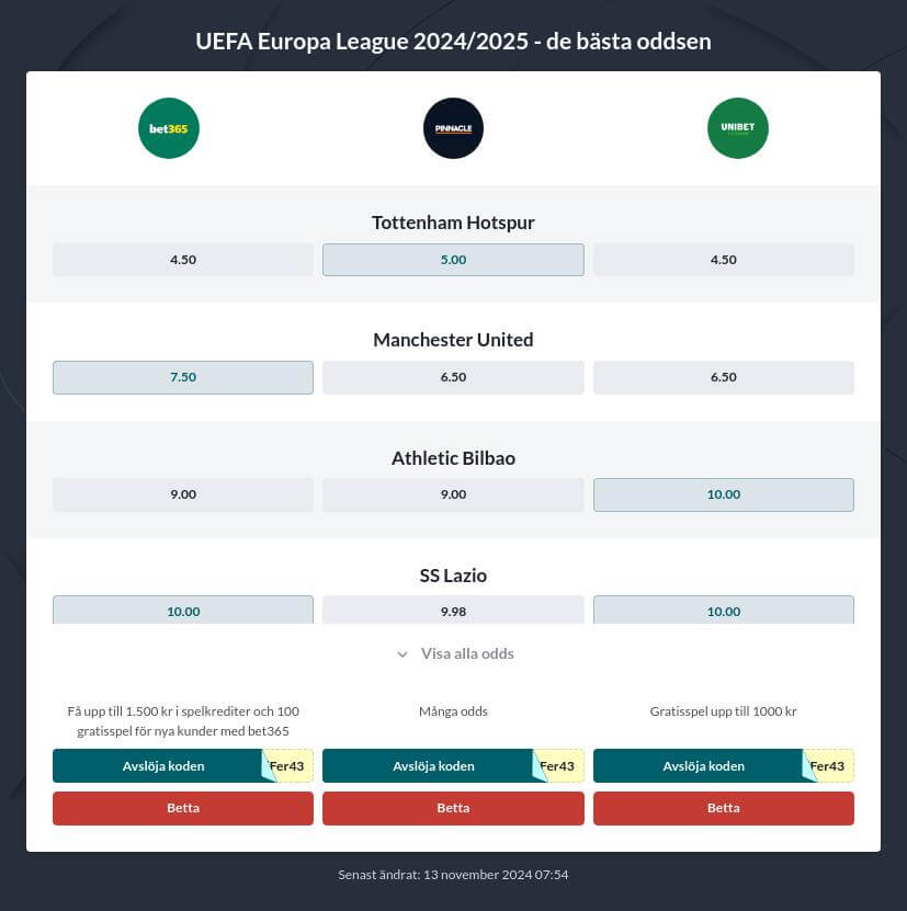 Betta på Europa League final 2025: speltips