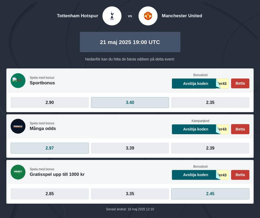 Betta på Europa League final 2025: speltips