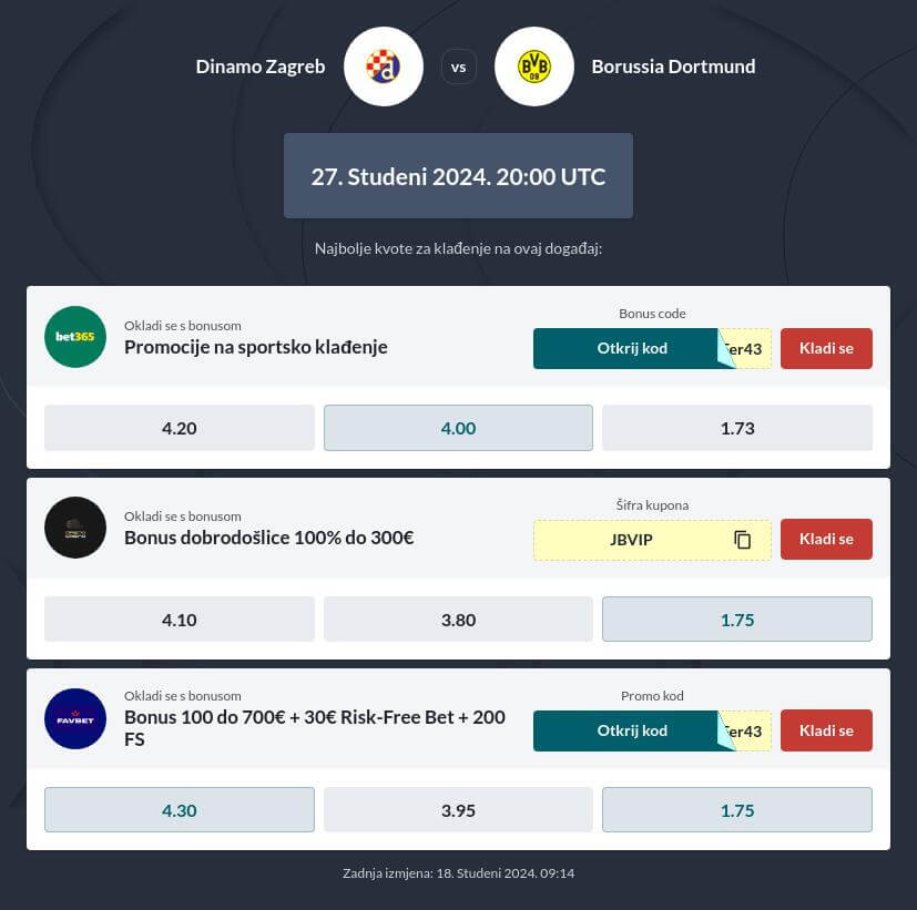 Dinamo - Borussia Dortmund prognoza i prijenos