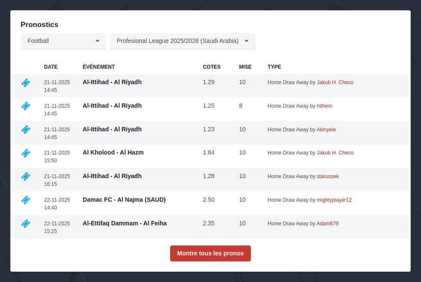Pronostic Saudi Pro League