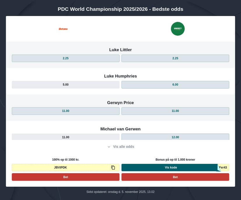 Betting odds på dart