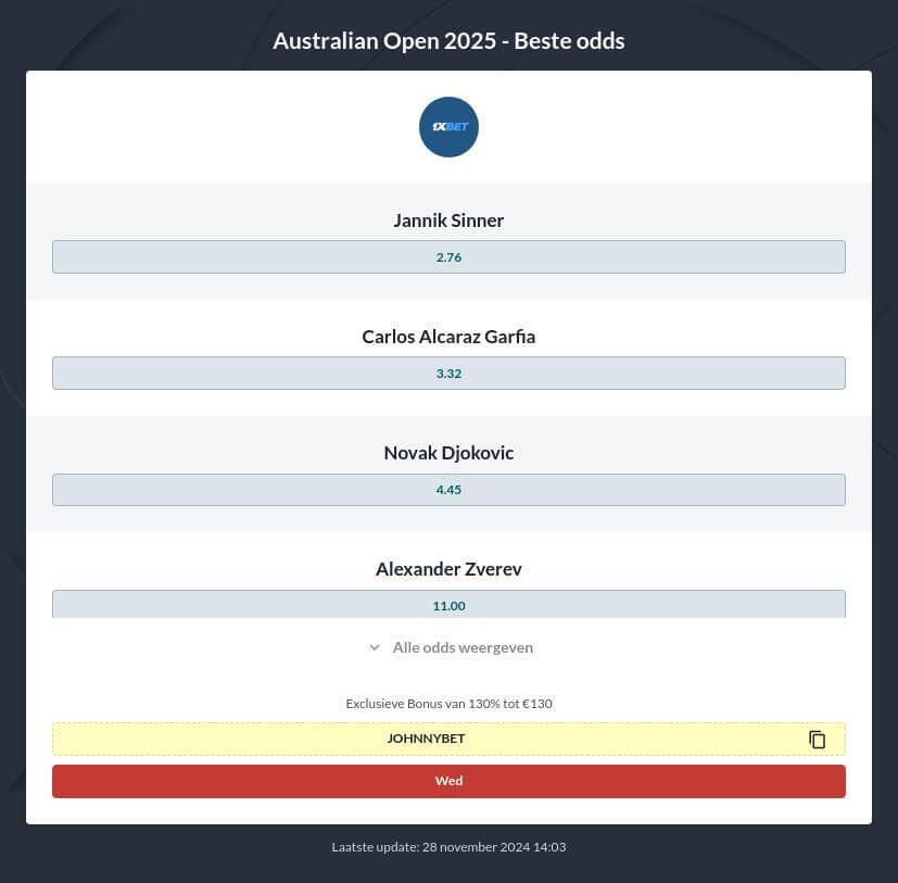 Wedden op Australian Open 2025