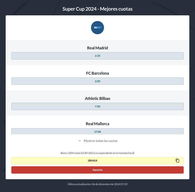 Pronóstico Final Supercopa de España 2025