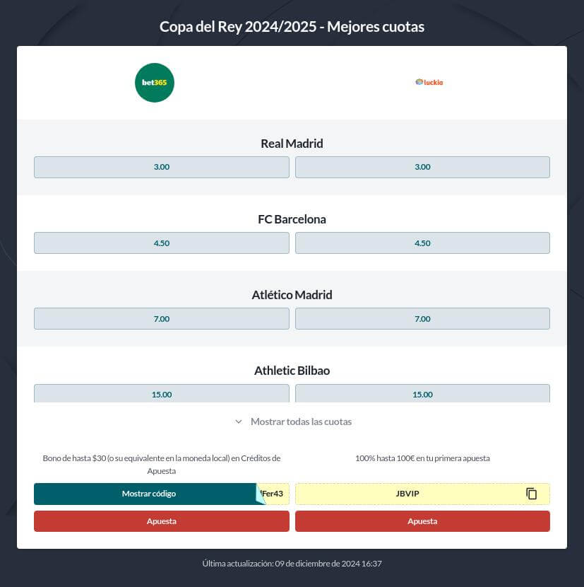 Pronóstico de apuestas Final Copa del Rey