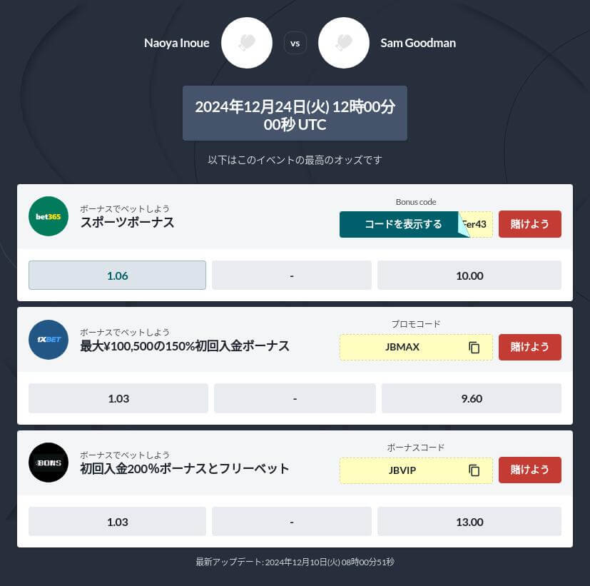 井上尚弥 vs サム・グッドマンの予想