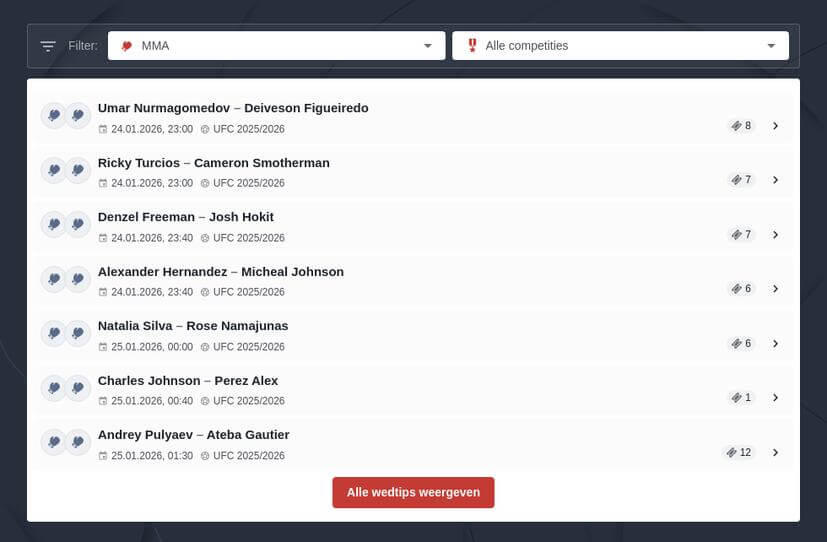 UFC en MMA voorspellingen