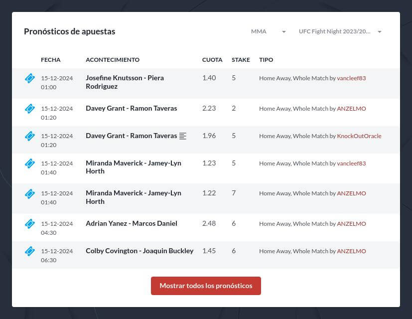 Pronósticos profesionales de apuestas MMA gratis