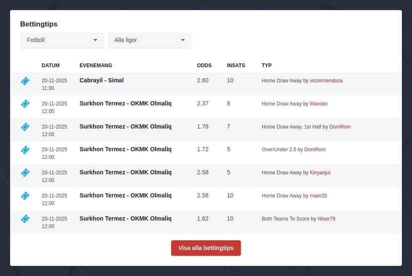 Hur bettar man på fotboll online?