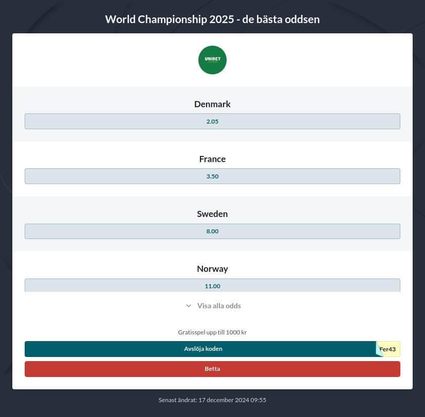 Betta på Handbolls VM 2025: speltips