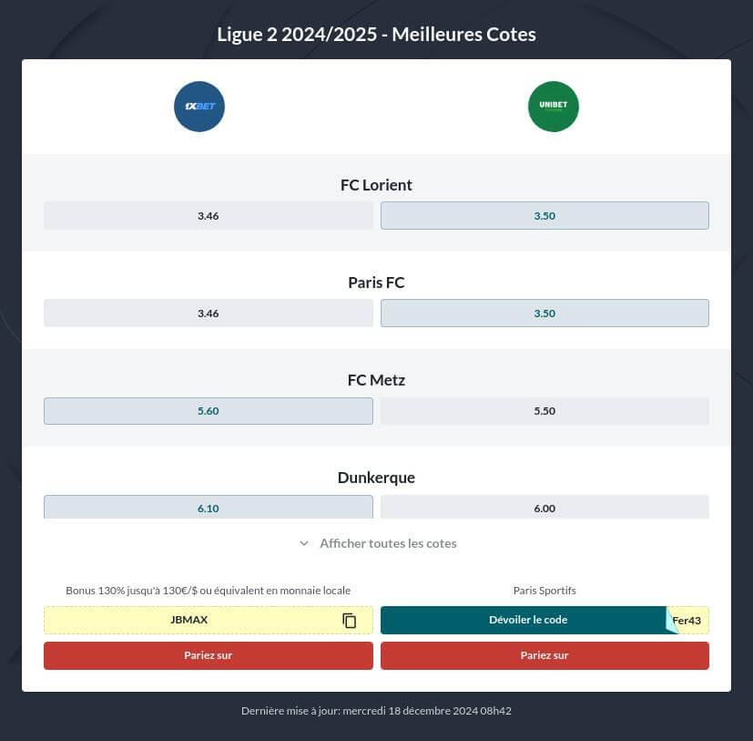 Pronostic Ligue 2 France