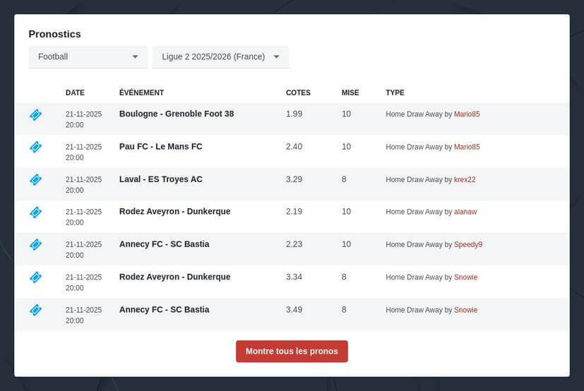 Pronostic Ligue 2 France