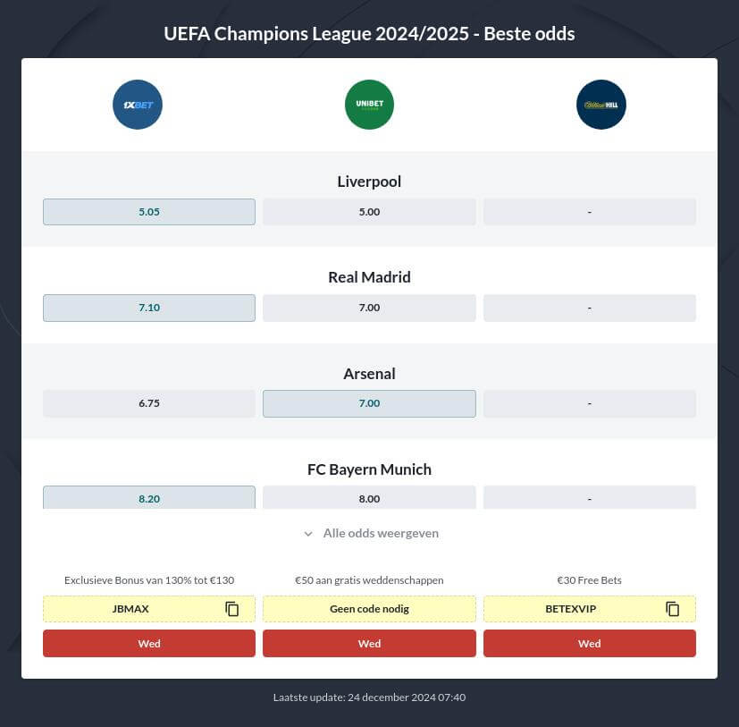 Feyenoord - Bayern Munchen Voorspelling