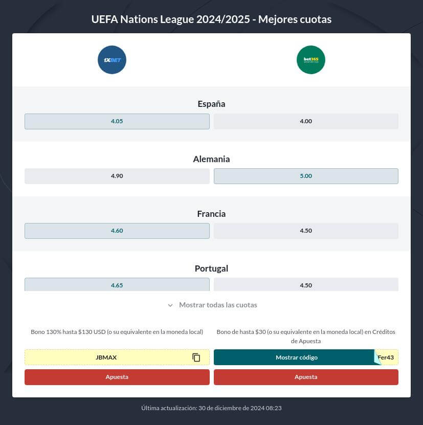 Pronóstico Holanda vs España